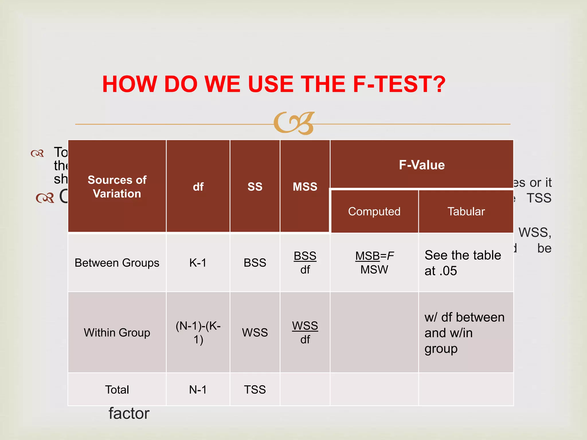 
HOW DO WE USE THE F-TEST?
 To get the F computed value,
the following computations
should be done.
 Compute the CF
 CF= (GT)
 N
 TSS is the total sum of
squares minus the CF,
or the correction factor.
 TSS= ∑x – CF
 BSS is the between
sum of squares minus
the CF or correction
factor
 WSS is the within sum of squares or it
is the differece between the TSS
minus the BSS.
 After getting the TSS, BSS and WSS,
the ANOVA table should be
reconstructed.
2
2
Sources of
Variation
df SS MSS
F-Value
Computed Tabular
Between Groups K-1 BSS
BSS
df
MSB=F
MSW
See the table
at .05
Within Group
(N-1)-(K-
1)
WSS
WSS
df
w/ df between
and w/in
group
Total N-1 TSS
 