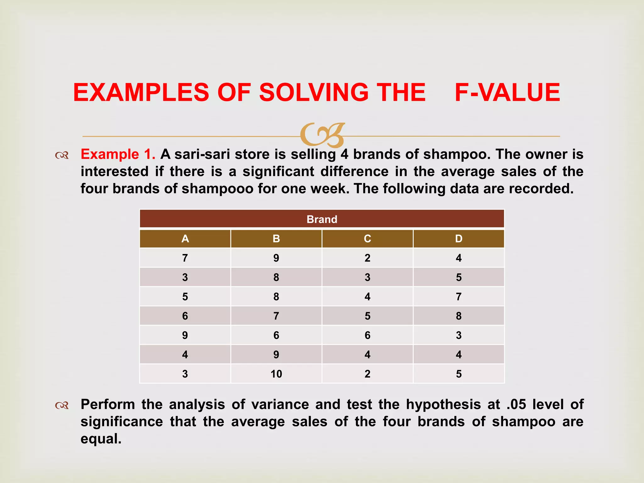 
EXAMPLES OF SOLVING THE F-VALUE
 Example 1. A sari-sari store is selling 4 brands of shampoo. The owner is
interested if there is a significant difference in the average sales of the
four brands of shampooo for one week. The following data are recorded.
Brand
A B C D
7 9 2 4
3 8 3 5
5 8 4 7
6 7 5 8
9 6 6 3
4 9 4 4
3 10 2 5
 Perform the analysis of variance and test the hypothesis at .05 level of
significance that the average sales of the four brands of shampoo are
equal.
 
