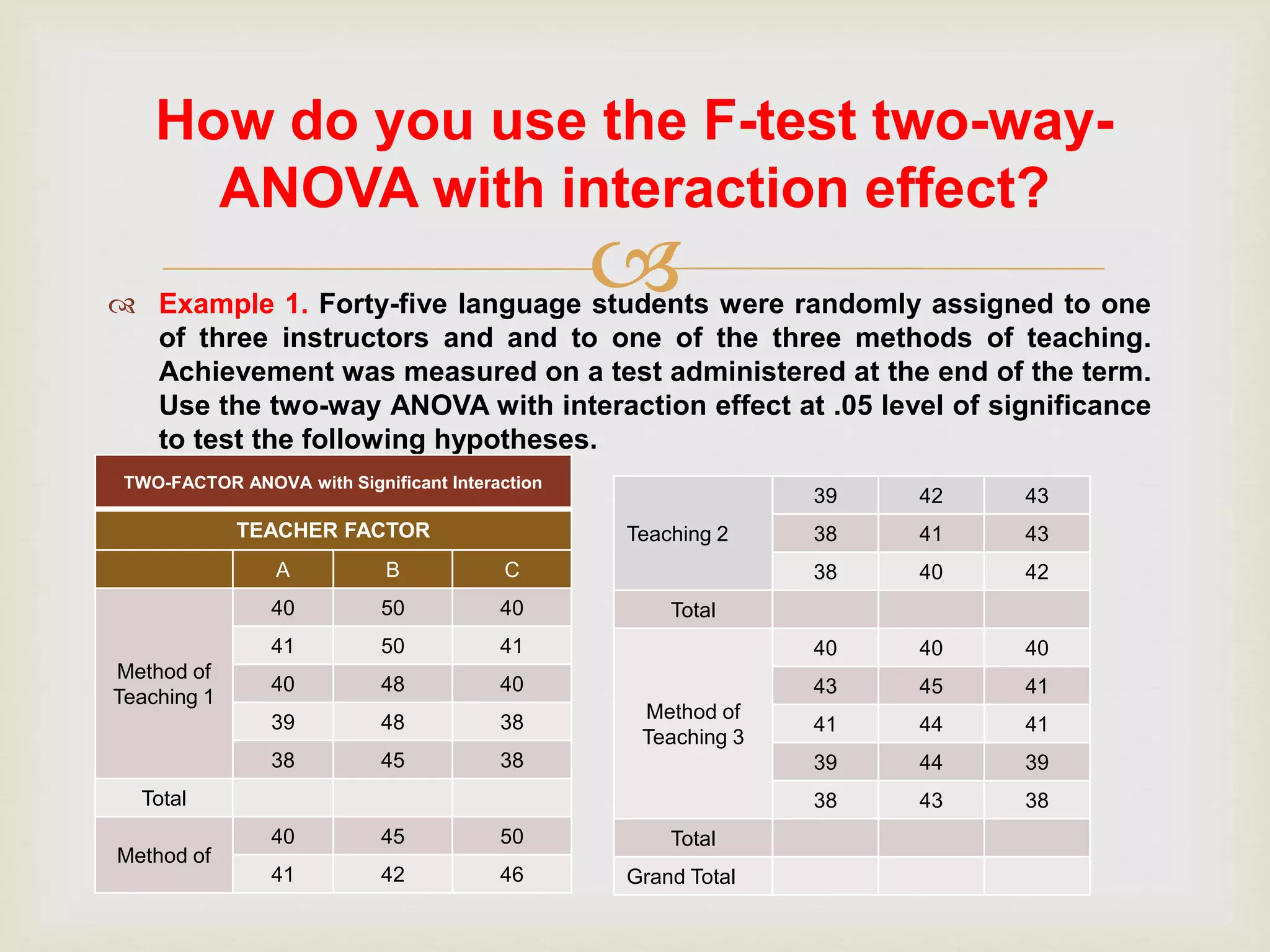 
How do you use the F-test two-way-
ANOVA with interaction effect?
 Example 1. Forty-five language students were randomly assigned to one
of three instructors and and to one of the three methods of teaching.
Achievement was measured on a test administered at the end of the term.
Use the two-way ANOVA with interaction effect at .05 level of significance
to test the following hypotheses.
TWO-FACTOR ANOVA with Significant Interaction
TEACHER FACTOR
A B C
Method of
Teaching 1
40 50 40
41 50 41
40 48 40
39 48 38
38 45 38
Total
Method of
40 45 50
41 42 46
Teaching 2
39 42 43
38 41 43
38 40 42
Total
Method of
Teaching 3
40 40 40
43 45 41
41 44 41
39 44 39
38 43 38
Total
Grand Total
 