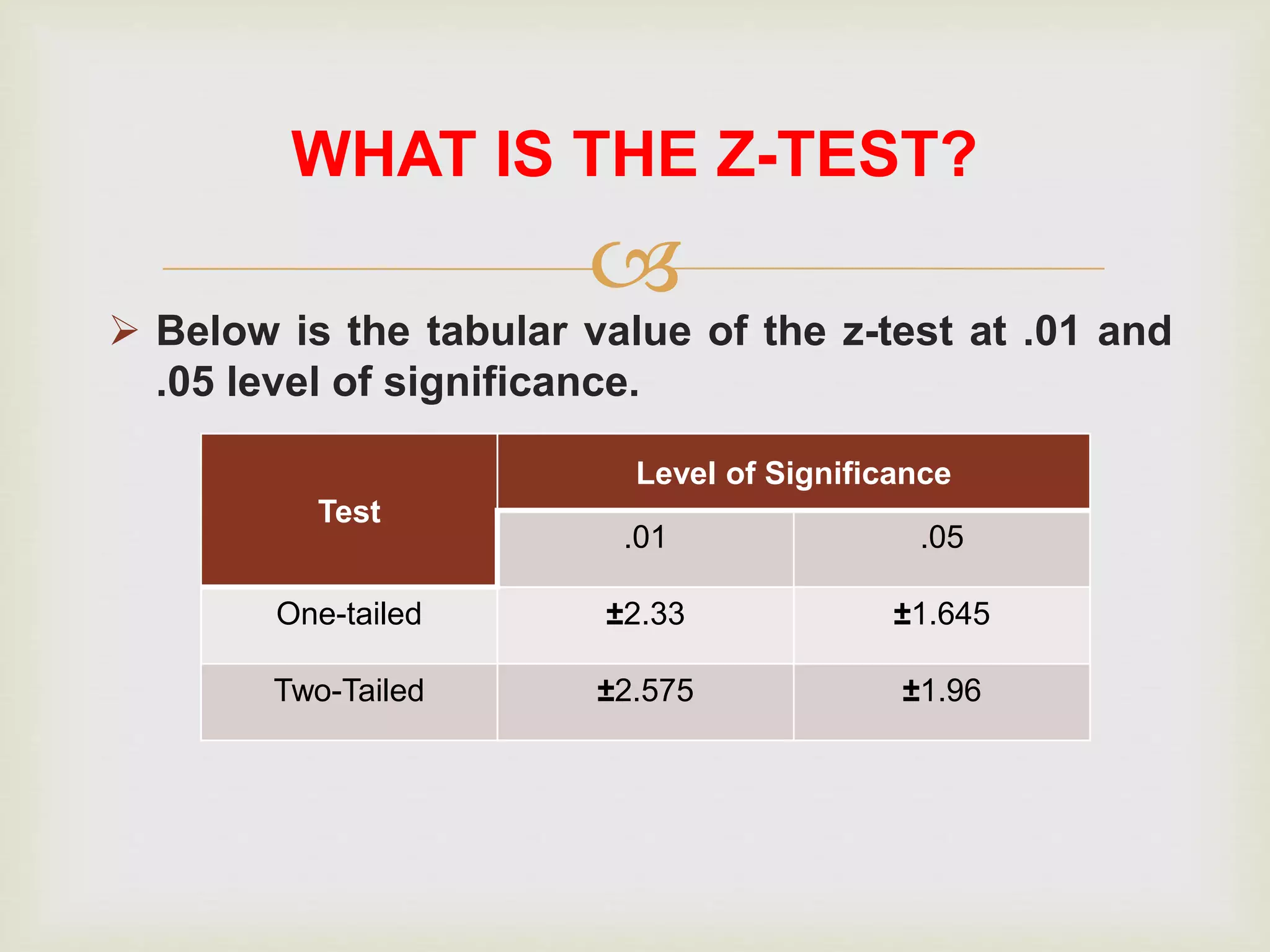 
 Below is the tabular value of the z-test at .01 and
.05 level of significance.
WHAT IS THE Z-TEST?
Test
Level of Significance
.01 .05
One-tailed ±2.33 ±1.645
Two-Tailed ±2.575 ±1.96
 
