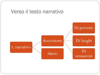 Verso il testo narrativo 