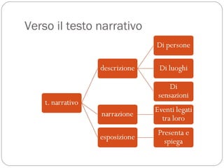 Verso il testo narrativo 