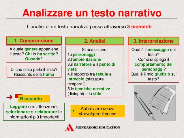 Cos è L Analisi Del Testo Testo Narrativo Mondadori - SCUOLA TECNICA FREUD