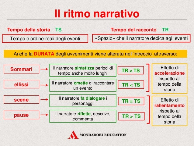 Testo Narrativo Mondadori - SCUOLA TECNICA FREUD