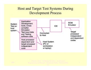 test on host machine it is embedded systems 5 unit topic | PDF