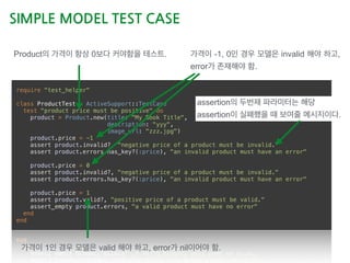 Unit Test in Ruby on Rails by Minitest | PDF