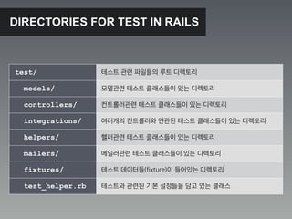 Unit Test in Ruby on Rails by Minitest | PDF