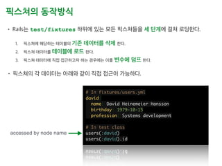 Unit Test in Ruby on Rails by Minitest | PDF