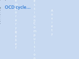 si
u
p
m
o
e
x
nil
 y    y
      a
      r
      o
      p
      m
      e
          e         e
          m         s
O     OCD pcycle…   s
b
          o             A
s                   i
e
          r             n
s                   o
si
          a             x
                    n
o
n         r         C   i
          y         o   e
                    m   t
          R             y
          e         p
          li        u
          e         l
          f         s
                    i
                    o
 