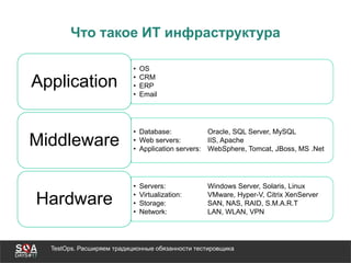 TestOps. Расширяем традиционные обязанности тестировщика
Что такое ИТ инфраструктура
• OS
• CRM
• ERP
• Email
Application
• Database: Oracle, SQL Server, MySQL
• Web servers: IIS, Apache
• Application servers: WebSphere, Tomcat, JBoss, MS .Net
Middleware
• Servers: Windows Server, Solaris, Linux
• Virtualization: VMware, Hyper-V, Citrix XenServer
• Storage: SAN, NAS, RAID, S.M.A.R.T
• Network: LAN, WLAN, VPN
Hardware
 