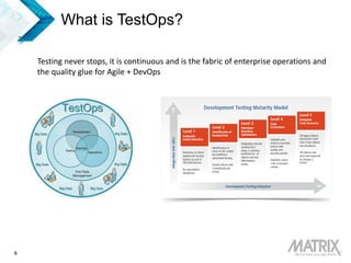 Testops Structure TestOps and Shift Left | PPTX