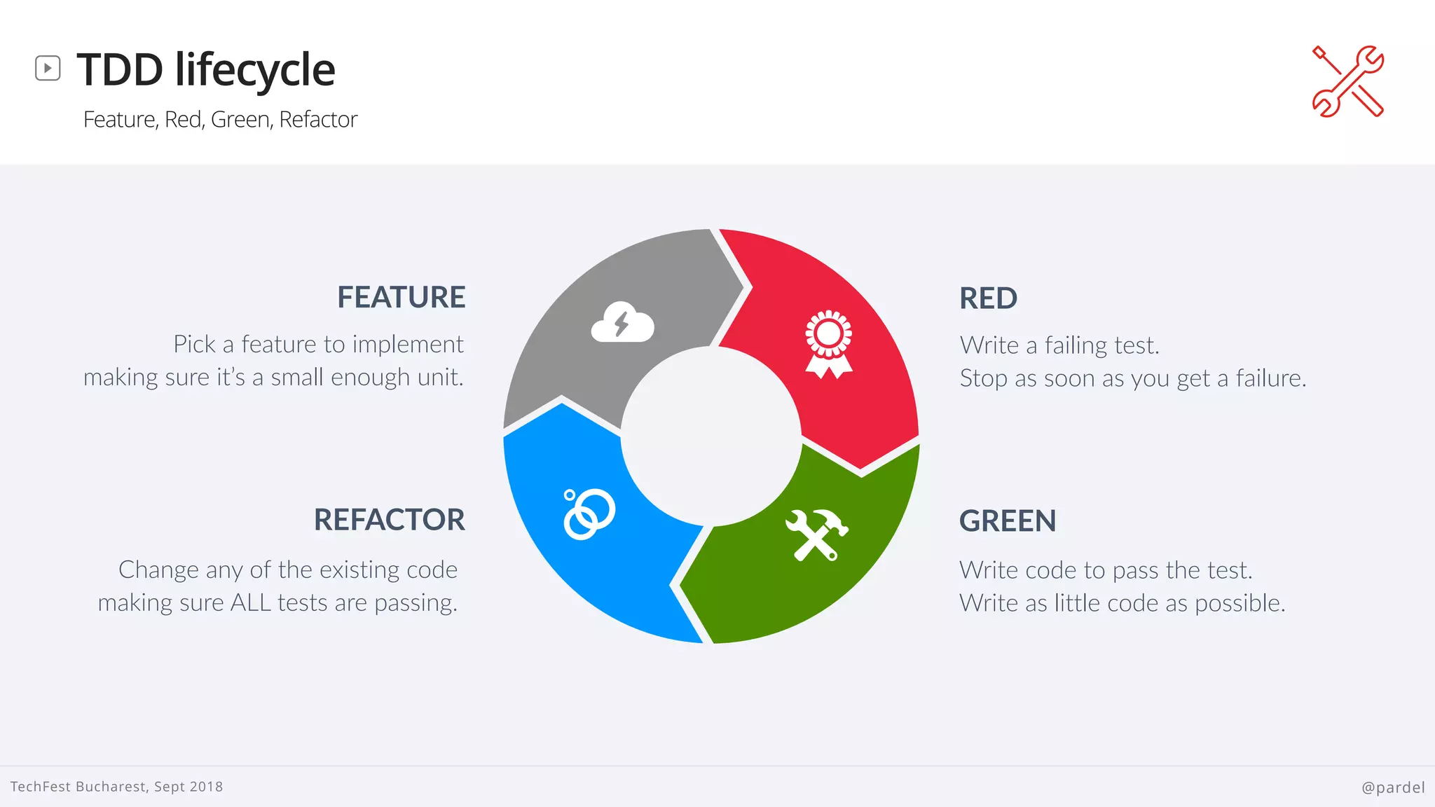 
TechFest Bucharest, Sept 2018 @pardel
TDD lifecycle
Feature, Red, Green, Refactor
Pick a feature to implement
making sure it’s a small enough unit.
FEATURE
Change any of the existing code
making sure ALL tests are passing.
REFACTOR
Write a failing test.
Stop as soon as you get a failure.
RED
Write code to pass the test.
Write as little code as possible.
GREENL (
)
 