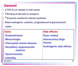 Danazol DR.UMA K. FSH & LH release in both sexes Binding of steroids to receptors Enzymes needed for steroid synthesis Weak androgenic, anabolic, progestational & glucocorticoid action Uses: Endometriosis Menorrhagia Fibrocystic breast disease Hereditary angioneurotic  oedema Gynecomastia Infertility Side effects: Dose related  Amenorrhea (High doses) Androgenic side effects 