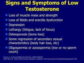 Signs and Symptoms of Low Testosterone Loss of muscle mass and strength  Loss of libido and erectile dysfunction Depression  Lethargy (fatigue, lack of focus) Osteoporosis (bone loss) Some regression of secondary sexual characteristics (body hair loss, etc) Oligospermia or azoospermia (low or no sperm count) Tenover JL.  Endocrinol Metab Clin North Am . 1998;27:969-987 Petak SM, et al.  AACE Clinical Practice Guidelines. Available at: http://www.aace.com/clin/guides/hypogonadism.html 