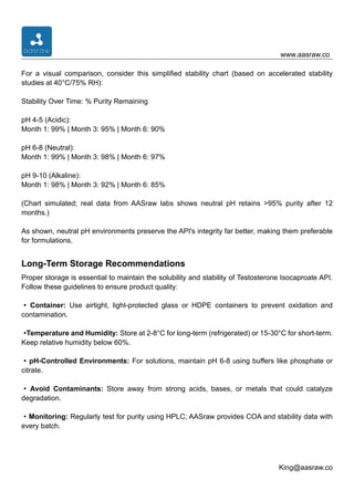 Testosterone Isocaproate API-Solubility, Stability, pH Effects, and ...
