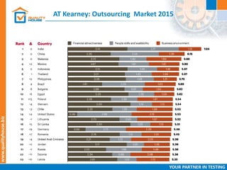 AT Kearney: Outsourcing Market 2015
 