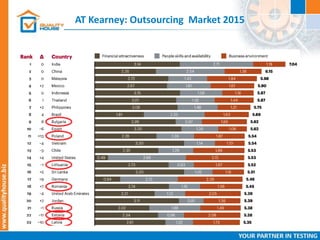 AT Kearney: Outsourcing Market 2015
 