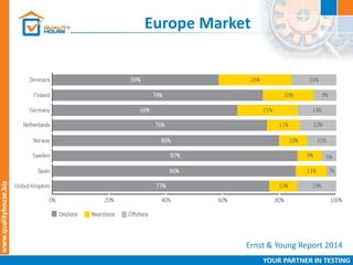 Europe Market
Ernst & Young Report 2014
 