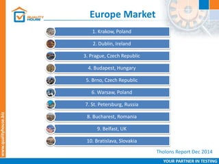 Europe Market
1. Krakow, Poland
2. Dublin, Ireland
3. Prague, Czech Republic
4. Budapest, Hungary
5. Brno, Czech Republic
6. Warsaw, Poland
7. St. Petersburg, Russia
8. Bucharest, Romania
9. Belfast, UK
10. Bratislava, Slovakia
Tholons Report Dec 2014
 