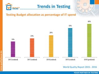 Trends in Testing
Testing Budget allocation as percentage of IT spend
World Quality Report 2015 - 2016
 