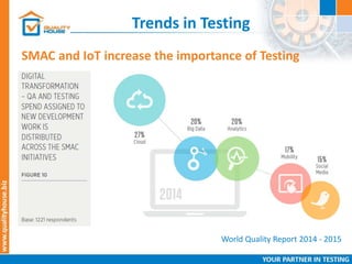 Trends in Testing
World Quality Report 2014 - 2015
SMAC and IoT increase the importance of Testing
 