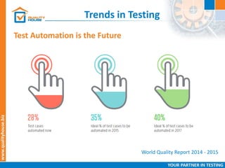 Trends in Testing
World Quality Report 2014 - 2015
Test Automation is the Future
 
