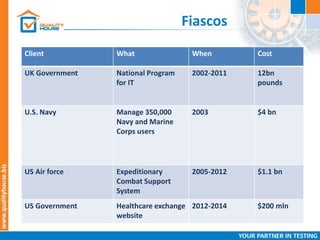 Fiascos
Client What When Cost
UK Government National Program
for IT
2002-2011 12bn
pounds
U.S. Navy Manage 350,000
Navy and Marine
Corps users
2003 $4 bn
US Air force Expeditionary
Combat Support
System
2005-2012 $1.1 bn
US Government Healthcare exchange
website
2012-2014 $200 mln
 