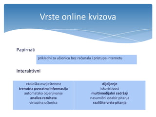 Papirnati
Interaktivni
Vrste online kvizova
ekološka osviještenost
trenutna povratna informacija
automatsko ocjenjivanje
analiza rezultata
virtualna učionica
dijeljenje
iskoristivost
multimedijalni sadržaji
nasumični odabir pitanja
različite vrste pitanja
prikladni za učionicu bez računala i pristupa internetu
 