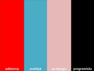odbiorca   analityk   ux design   programista
 