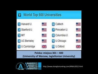 Polska: miejsca 301 – 400
(University of Warsaw, Jagiellonian University)


                  http://www.shanghairanking.com/ARWU2012.html
 