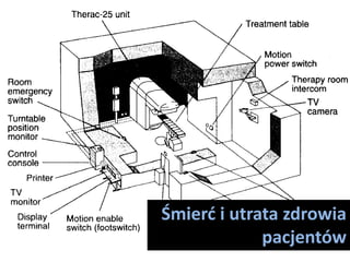 Śmierć i utrata zdrowia
             pacjentów
 