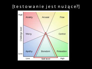 [t e s t o w a n i e j e s t n u ż ą c e?]
 