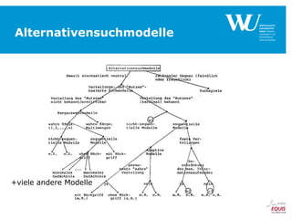 Alternativensuchmodelle

+viele andere Modelle

 