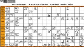 Instrumentos para la evaluación del desarrollo psicomotor - Test peruano de  desarrollo del niño (0 - 30 meses) Test abreviado o pauta breve (3 - 4  años)