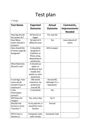 Test plan with designs | DOCX