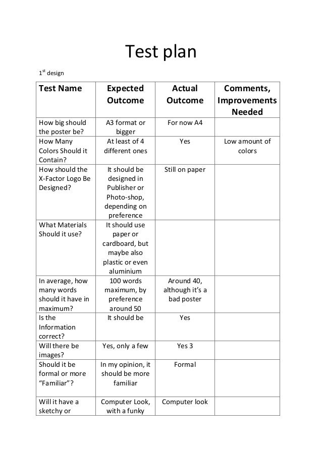 Test plan with designs