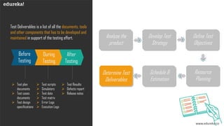 What is Test Plan? Edureka | PPT