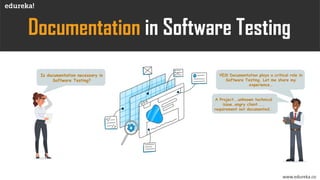 YES! Documentation plays a critical role in
Software Testing. Let me share my
experience…
www.edureka.co
Documentation in Software Testing
A Project….unknown technical
issue…angry client....
requirement not documented..
Is documentation necessary in
Software Testing?
 