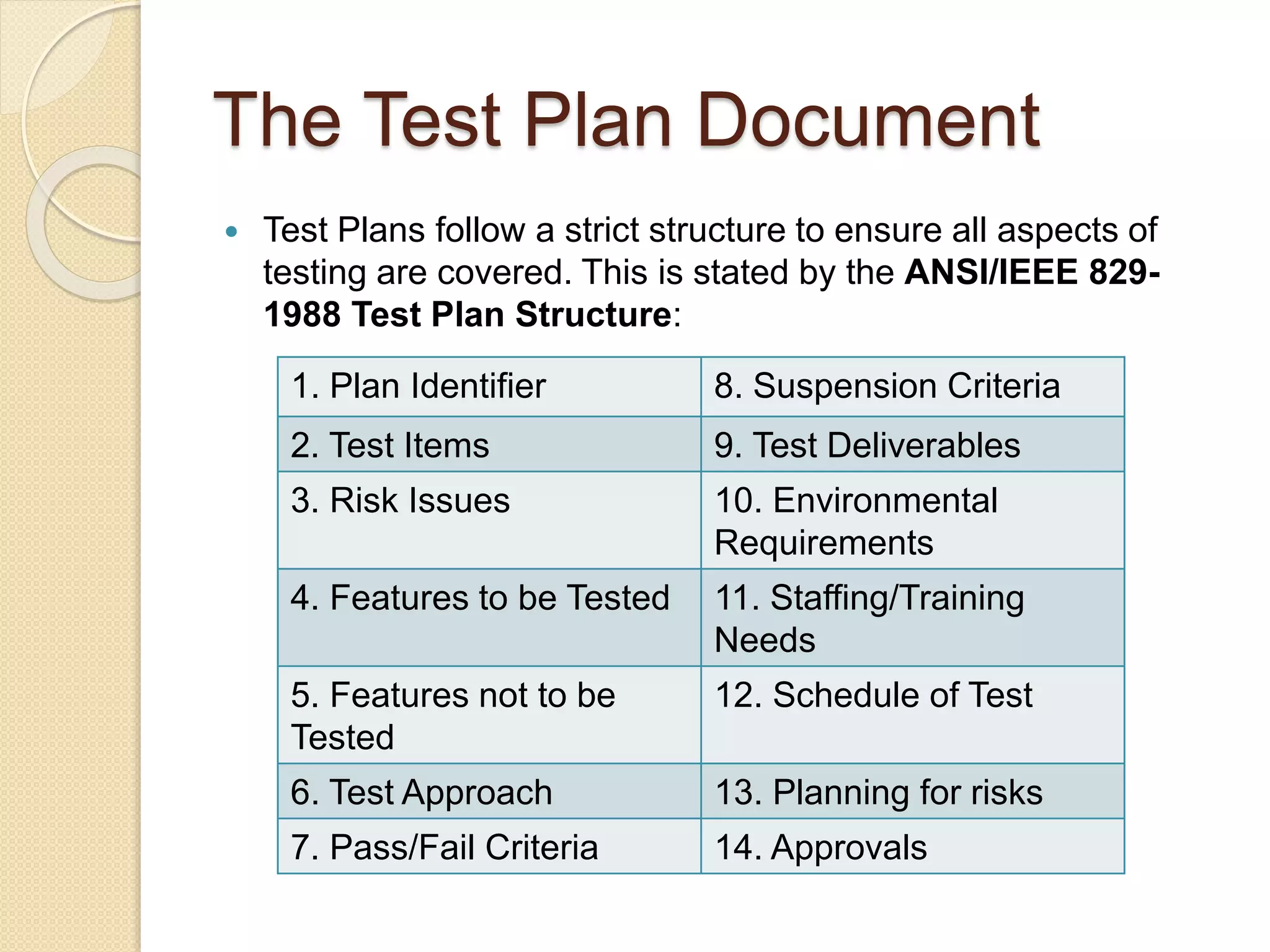 Test Plan.pptx