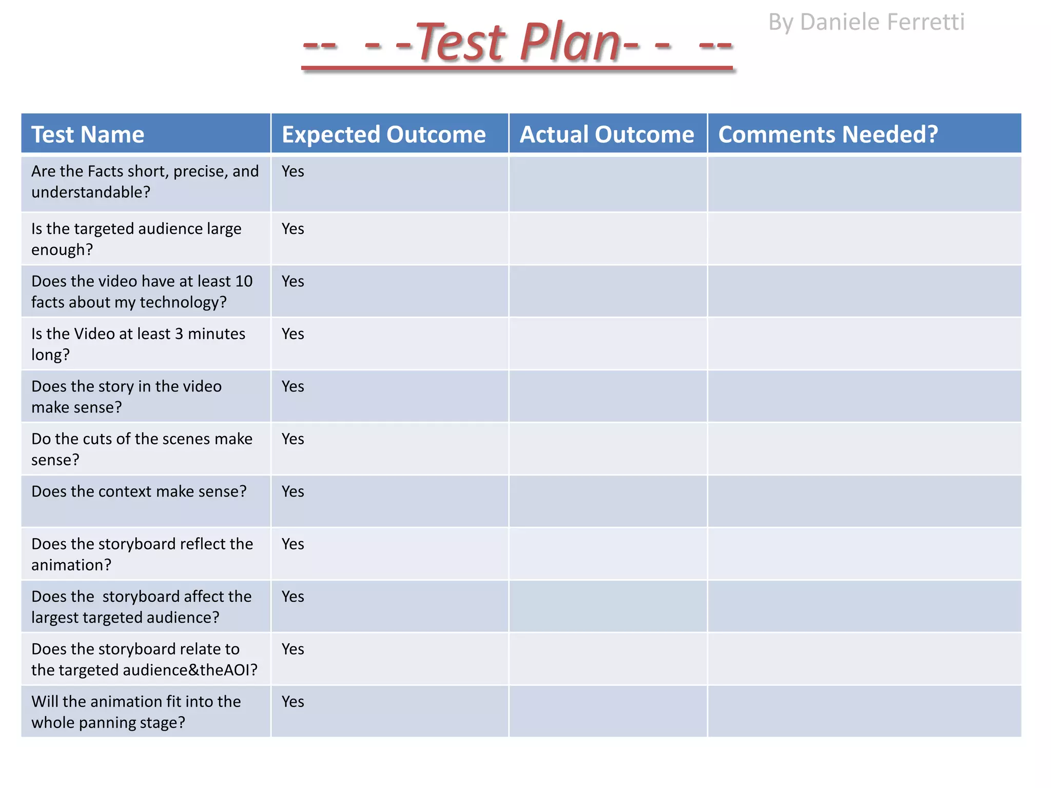 Test plan - -- daniele ferretti (1) | PPTX