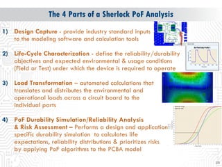 25 
The 4 Parts of a Sherlock PoF Analysis 
1)Design Capture - provide industry standard inputs to the modeling software a...