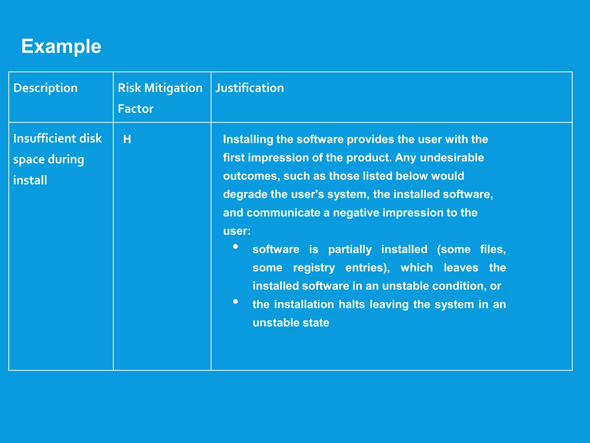 Description Risk Mitigation
Factor
Justification
Insufficient disk
space during
install
Example
H Installing the software provides the user with the
first impression of the product. Any undesirable
outcomes, such as those listed below would
degrade the user's system, the installed software,
and communicate a negative impression to the
user:
• software is partially installed (some files,
some registry entries), which leaves the
installed software in an unstable condition, or
• the installation halts leaving the system in an
unstable state
 