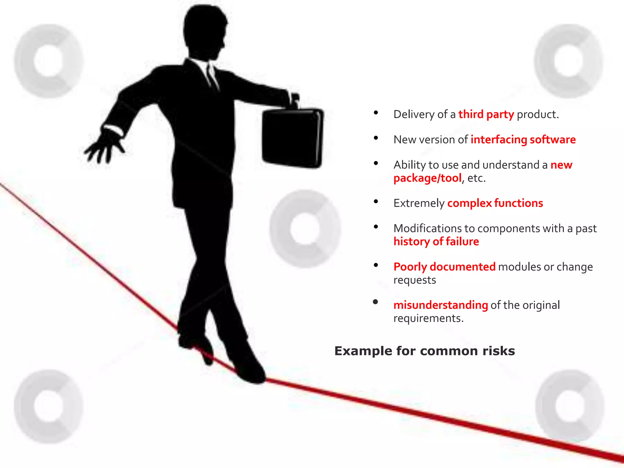 • Delivery of a third party product.
• New version of interfacing software
• Ability to use and understand a new
package/tool, etc.
• Extremely complex functions
• Modifications to components with a past
history of failure
• Poorly documented modules or change
requests
• misunderstanding of the original
requirements.
Example for common risks
 