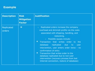 Example
Description Risk
Mitigation
Factor
Justification
Replicated
orders
H  Replicated orders increase the company
overhead and diminish profits via the costs
associated with shipping, handling, and
restocking.
 Possible causes include:
 Transaction that writes order to the
database replicated due to user
intervention, user enters order twice - no
confirmation of entry
 Transaction that writes order to the
database replicated due to non-user
intervention (recovery process from lost
Internet connection, restore of database)
 