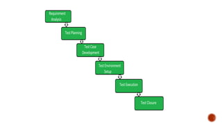 Test Planning in Software Testing and Automation.pptx