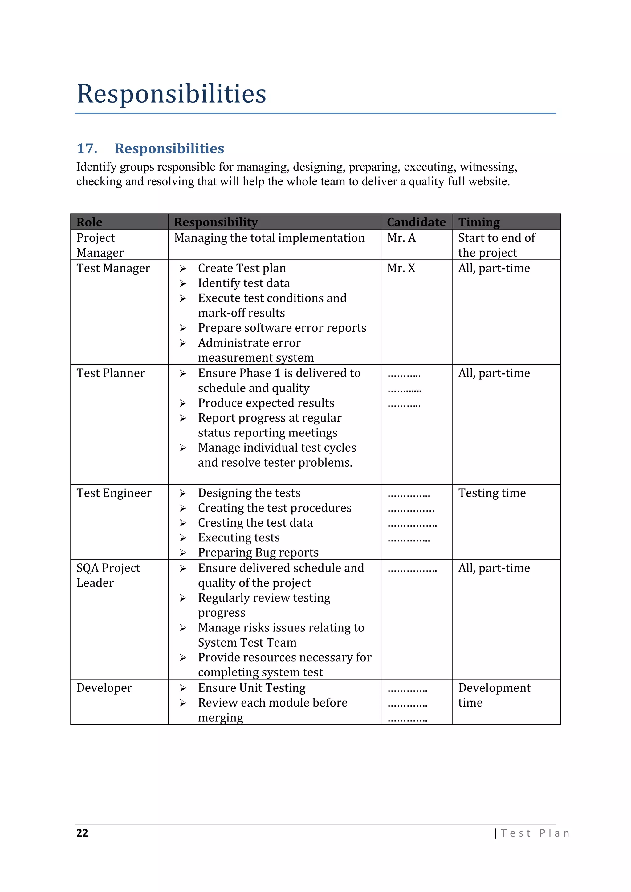 Responsibilities
17.

Responsibilities

Identify groups responsible for managing, designing, preparing, executing, witnessing,
checking and resolving that will help the whole team to deliver a quality full website.
Role
Project
Manager
Test Manager

Responsibility
Managing the total implementation






Test Planner






Test Engineer

SQA Project
Leader











Developer

22




Create Test plan
Identify test data
Execute test conditions and
mark-off results
Prepare software error reports
Administrate error
measurement system
Ensure Phase 1 is delivered to
schedule and quality
Produce expected results
Report progress at regular
status reporting meetings
Manage individual test cycles
and resolve tester problems.
Designing the tests
Creating the test procedures
Cresting the test data
Executing tests
Preparing Bug reports
Ensure delivered schedule and
quality of the project
Regularly review testing
progress
Manage risks issues relating to
System Test Team
Provide resources necessary for
completing system test
Ensure Unit Testing
Review each module before
merging

Candidate Timing
Mr. A
Start to end of
the project
Mr. X
All, part-time

………..
……......
………..

All, part-time

…………..
……………
…………….
…………..

Testing time

…………….

All, part-time

………….
………….
………….

Development
time

|Test Plan

 