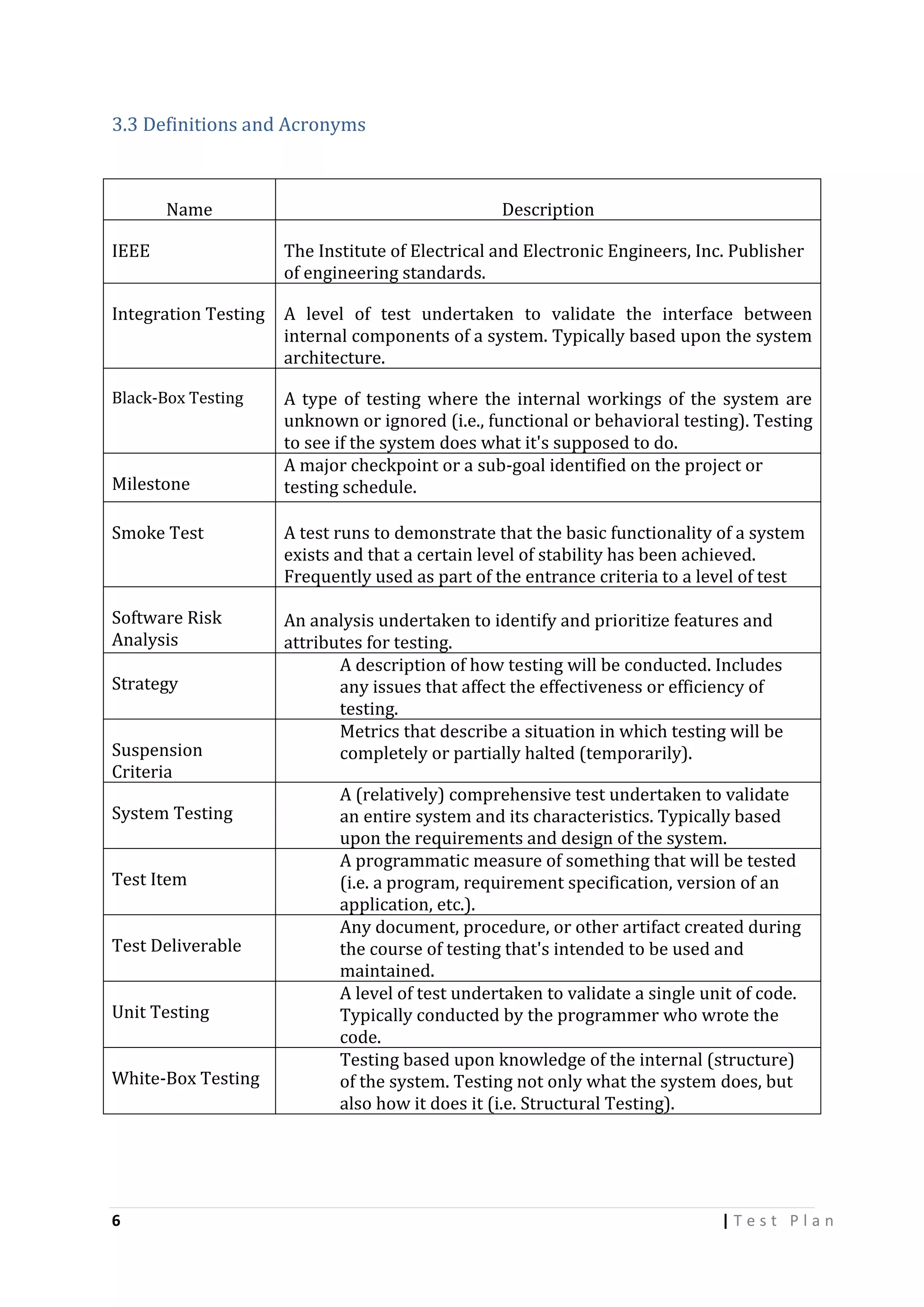3.3 Definitions and Acronyms

Name

Description

IEEE

The Institute of Electrical and Electronic Engineers, Inc. Publisher
of engineering standards.

Integration Testing

A level of test undertaken to validate the interface between
internal components of a system. Typically based upon the system
architecture.

Black-Box Testing

A type of testing where the internal workings of the system are
unknown or ignored (i.e., functional or behavioral testing). Testing
to see if the system does what it's supposed to do.
A major checkpoint or a sub-goal identified on the project or
testing schedule.

Milestone
Smoke Test

A test runs to demonstrate that the basic functionality of a system
exists and that a certain level of stability has been achieved.
Frequently used as part of the entrance criteria to a level of test

Software Risk
Analysis

An analysis undertaken to identify and prioritize features and
attributes for testing.
A description of how testing will be conducted. Includes
any issues that affect the effectiveness or efficiency of
testing.
Metrics that describe a situation in which testing will be
completely or partially halted (temporarily).

Strategy
Suspension
Criteria
System Testing
Test Item
Test Deliverable
Unit Testing
White-Box Testing

6

A (relatively) comprehensive test undertaken to validate
an entire system and its characteristics. Typically based
upon the requirements and design of the system.
A programmatic measure of something that will be tested
(i.e. a program, requirement specification, version of an
application, etc.).
Any document, procedure, or other artifact created during
the course of testing that's intended to be used and
maintained.
A level of test undertaken to validate a single unit of code.
Typically conducted by the programmer who wrote the
code.
Testing based upon knowledge of the internal (structure)
of the system. Testing not only what the system does, but
also how it does it (i.e. Structural Testing).

|Test Plan

 