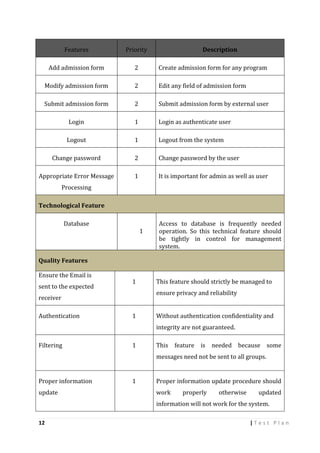 Test plan on iit website | PDF