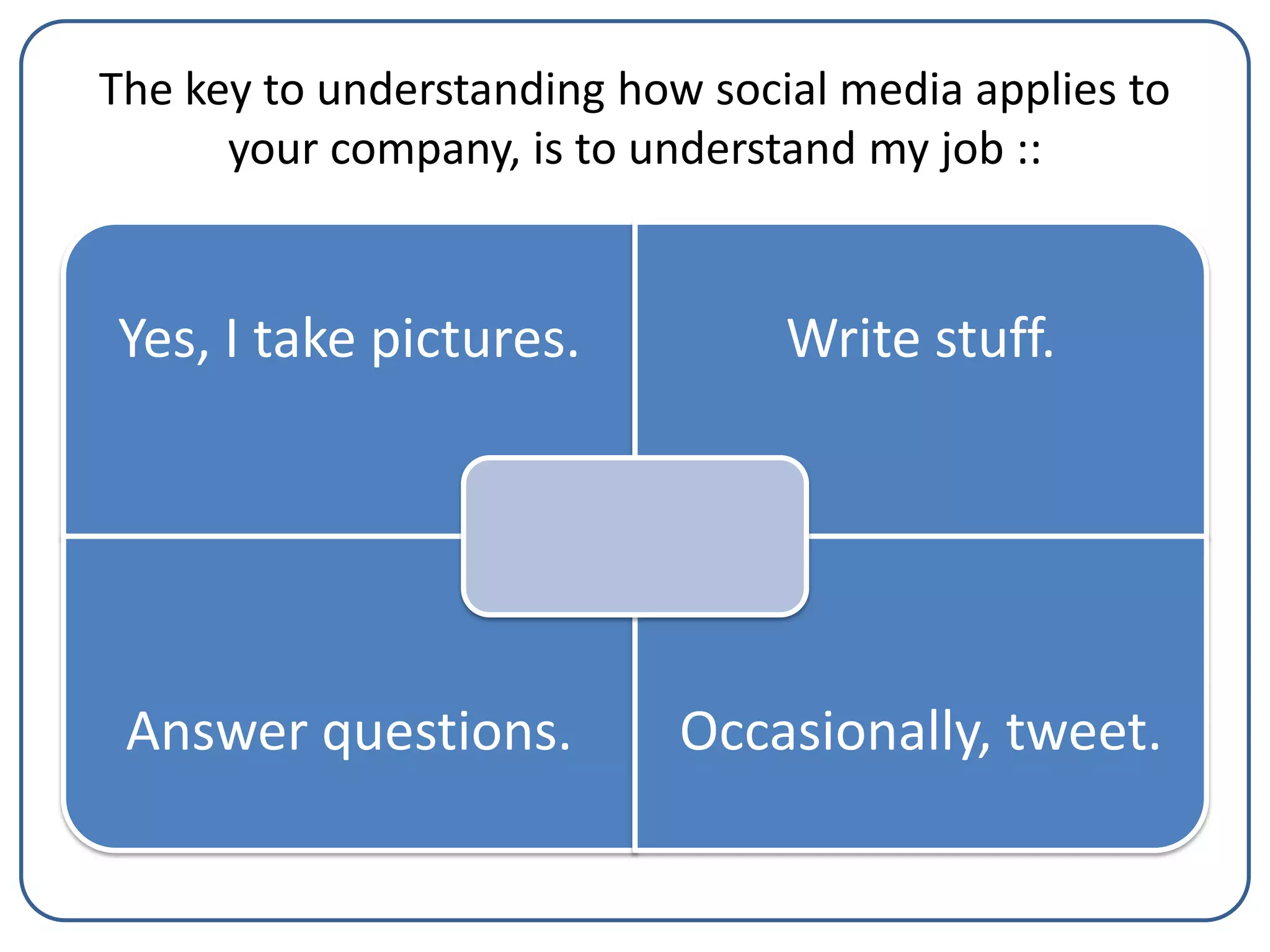 The key to understanding how social media applies to
your company, is to understand my job ::

Yes, I take pictures.

Write stuff.

Answer questions.

Occasionally, tweet.

 