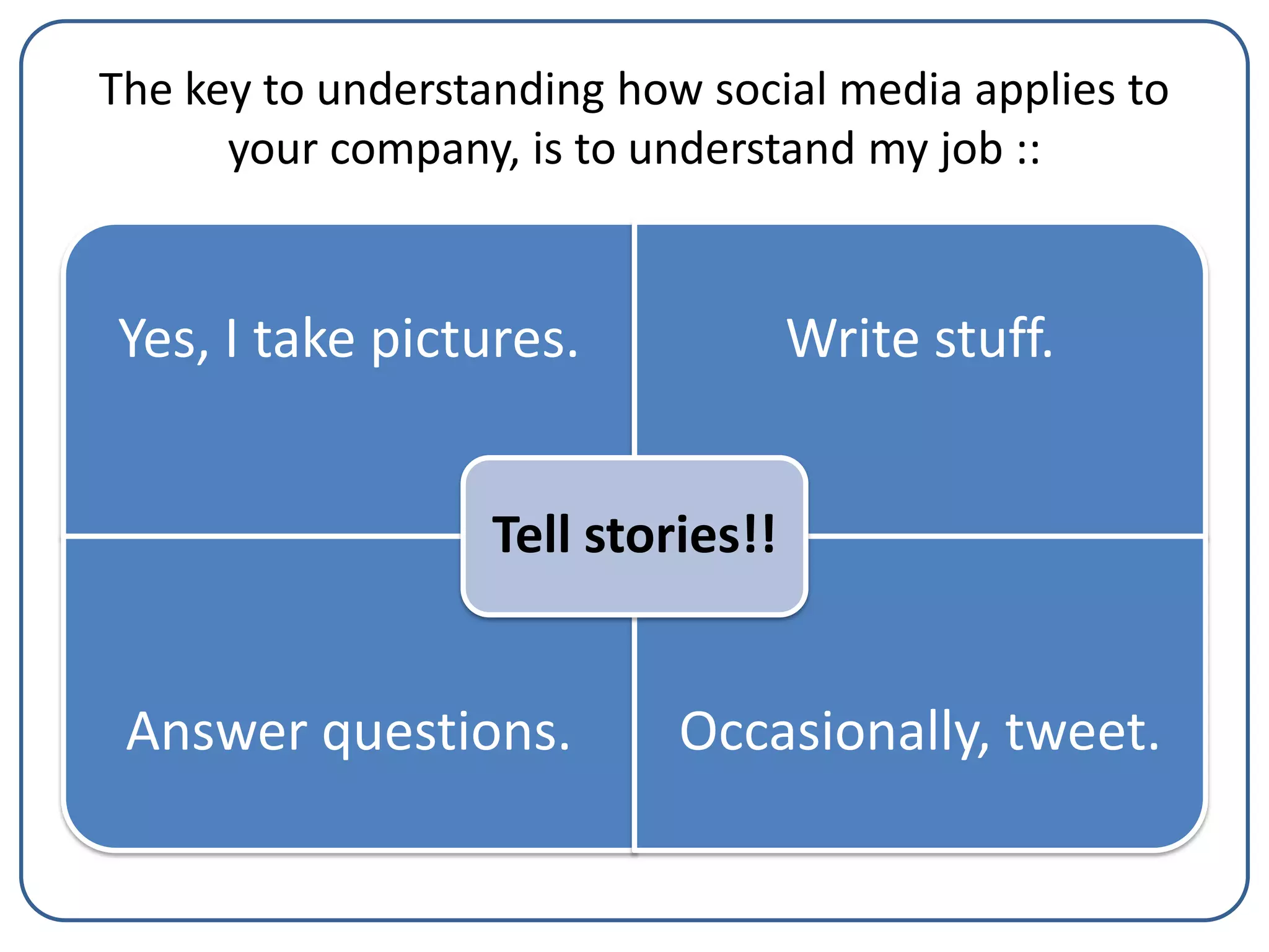 The key to understanding how social media applies to
your company, is to understand my job ::

Yes, I take pictures.

Write stuff.

Tell stories!!

Answer questions.

Occasionally, tweet.

 